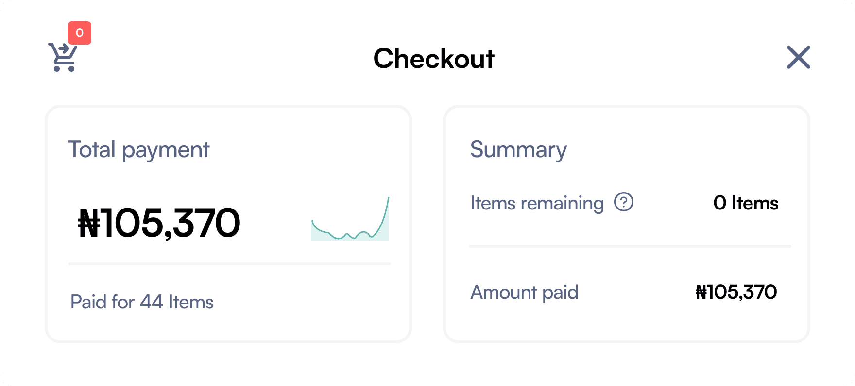 An image showing metrics(total payments, amount paid, items paid for, items remaining) on payment links